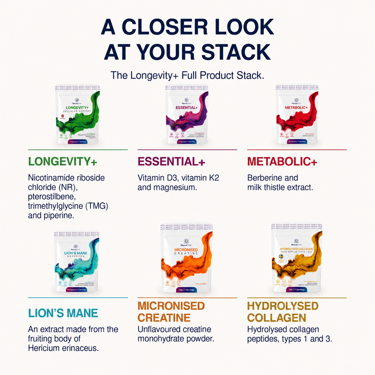 Longevity+ Full Stack | 7 Servings