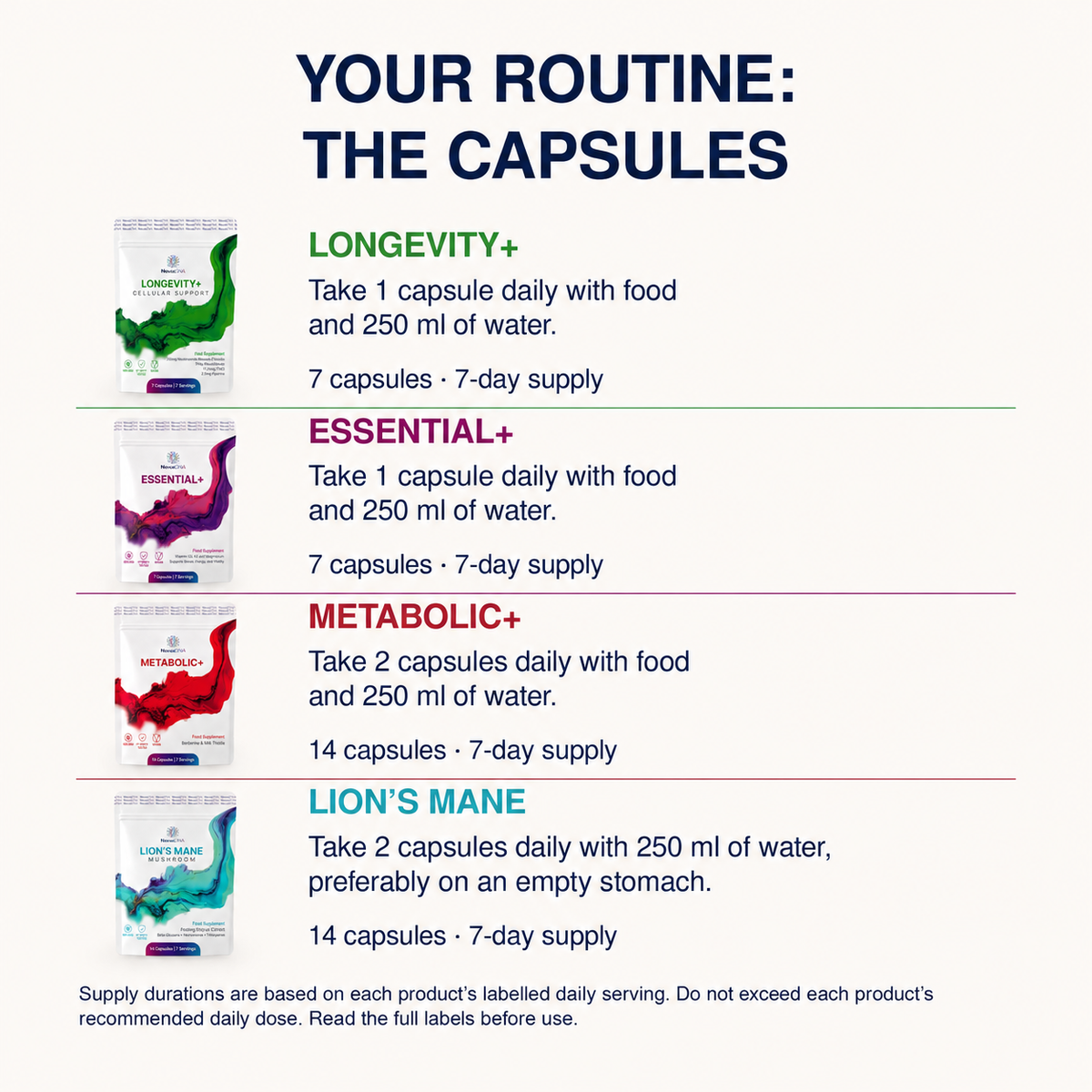 Longevity+ Full Stack | 7 Servings