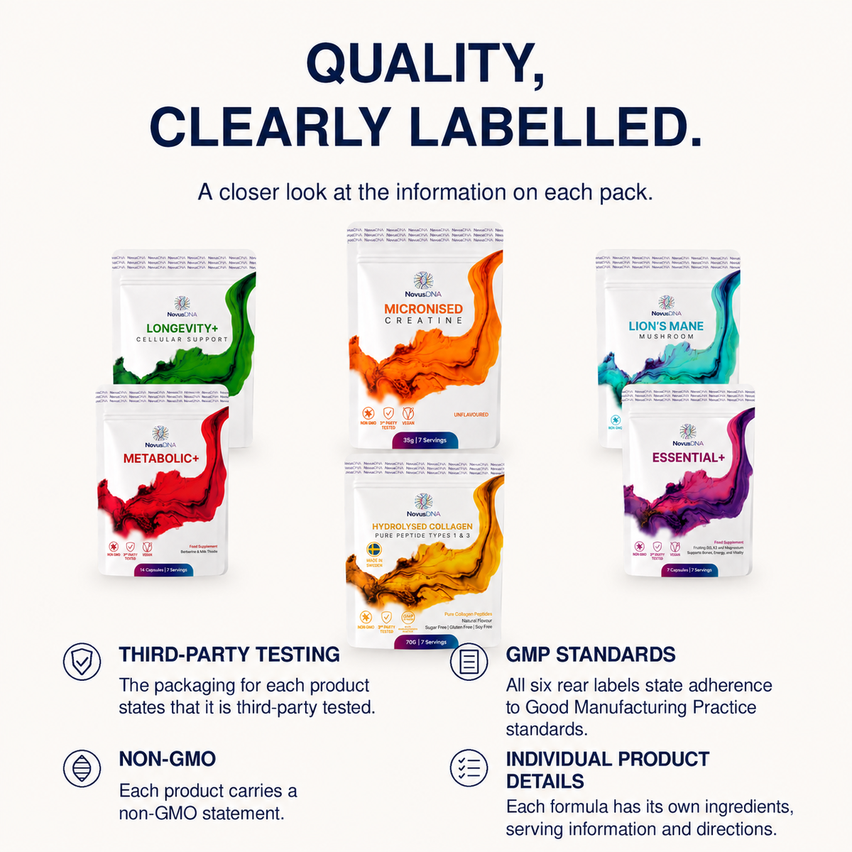 Longevity+ Full Stack | 7 Servings