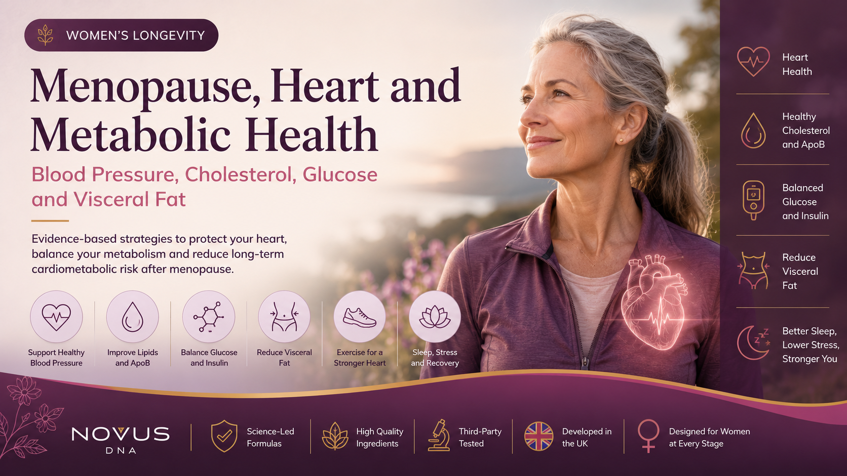 Menopause, Heart and Metabolic Health: Blood Pressure, Cholesterol, Glucose and Visceral Fat