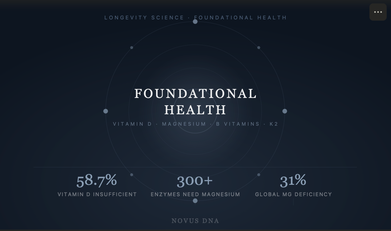 Why Your Foundational Nutrients Matter More With Age