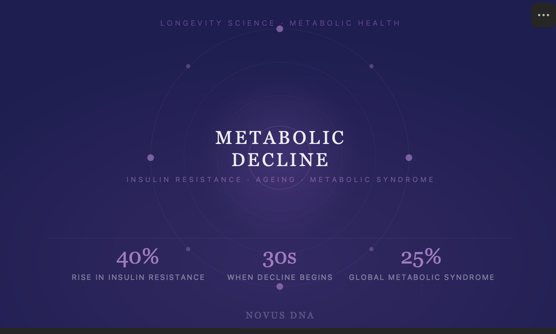 Why Your Metabolism Slows With Age