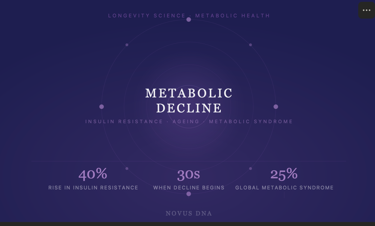 Why Your Metabolism Slows With Age