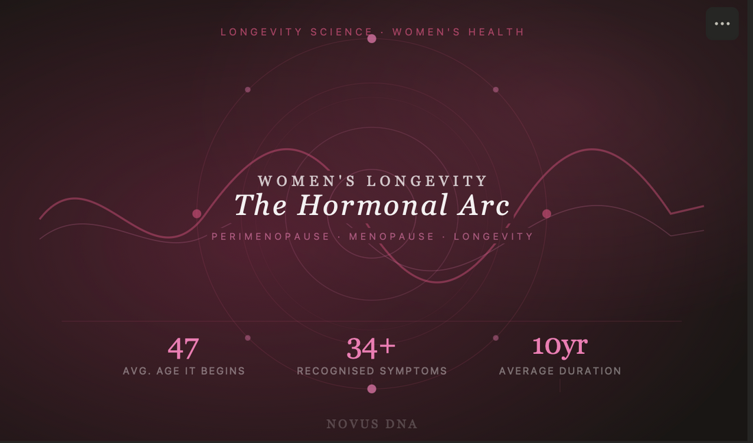 Why Your Hormones Change With Age: A Woman's Longevity Guide