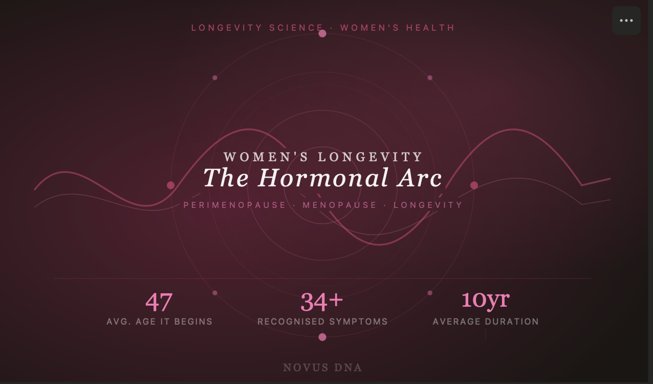 Why Your Hormones Change With Age: A Woman's Longevity Guide