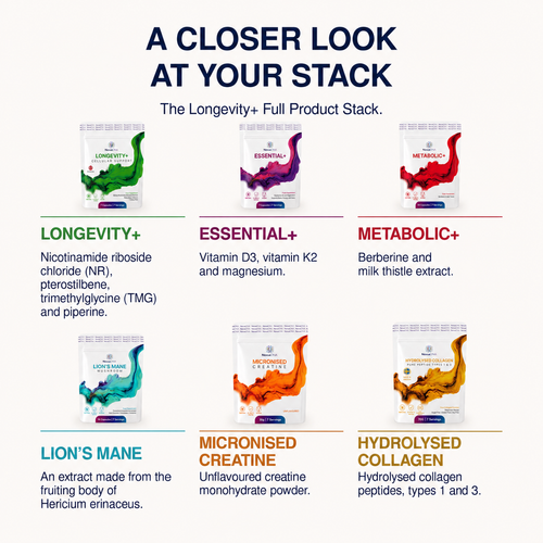 Load image 1 in gallery view. Longevity+ Full Stack | 7 Servings