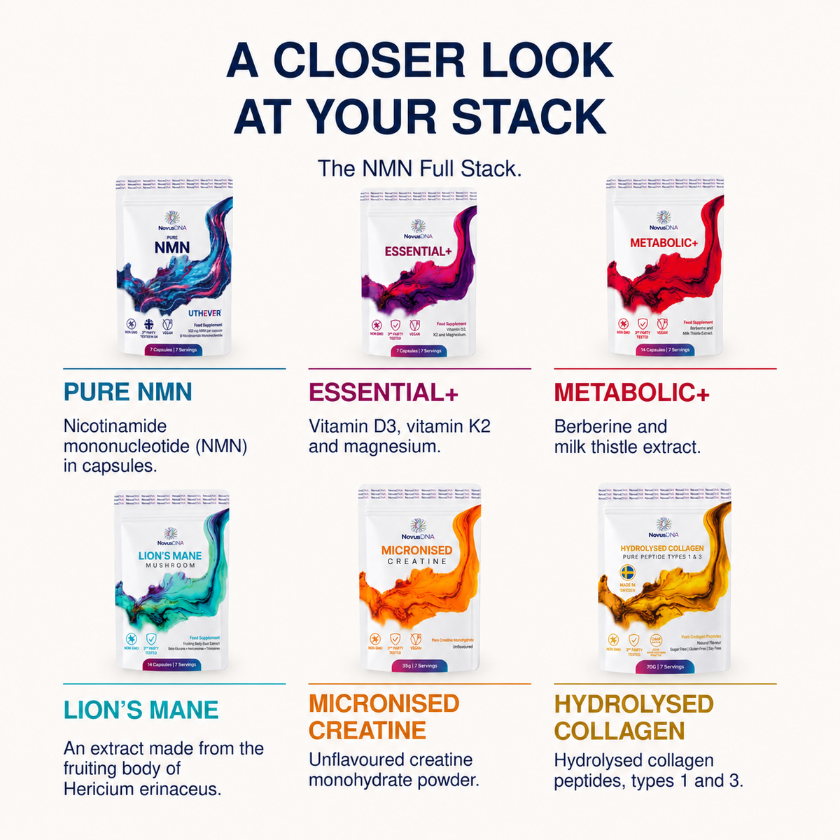 NMN Full Stack | 7 Servings