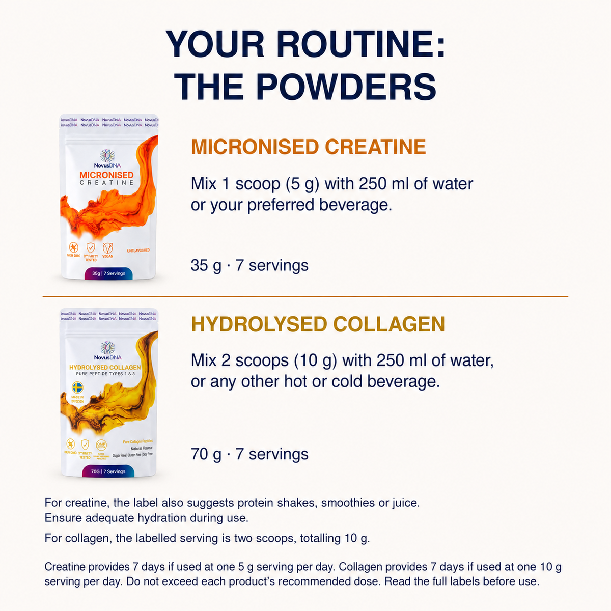 NMN Full Stack | 7 Servings