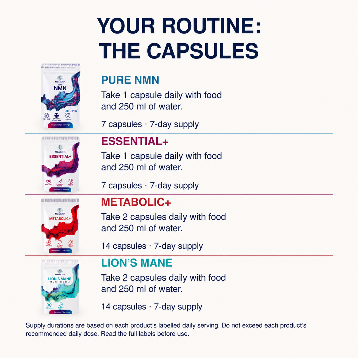 NMN Full Stack | 7 Servings